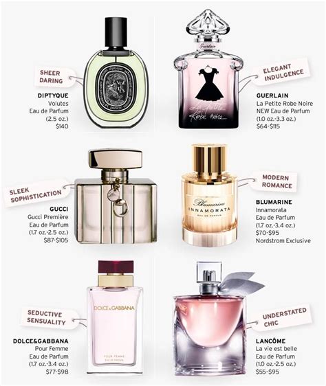 top selling nordstrom perfumes